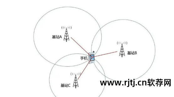 定位电信手机位置_电信手机定位追踪软件_追踪电信定位软件手机下载