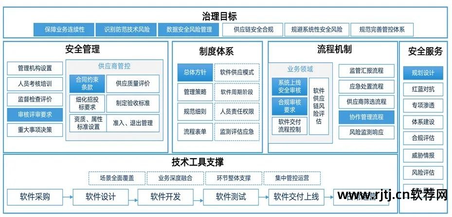软件安全实现_软件安全概述_软件安全体现在哪些方面