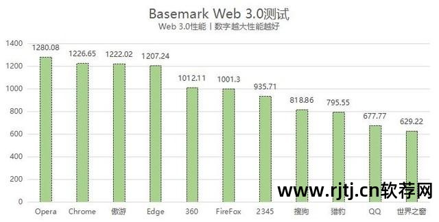 微软网页软件编辑在哪_微软网页编辑软件_微软的网页编辑软件