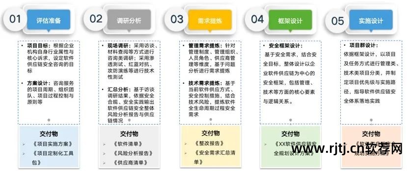软件安全实现_软件安全体现在哪些方面_软件安全概述