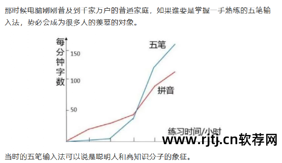 搜狗练打字的软件_搜狗输入法练字软件_搜狗打字法下载软件
