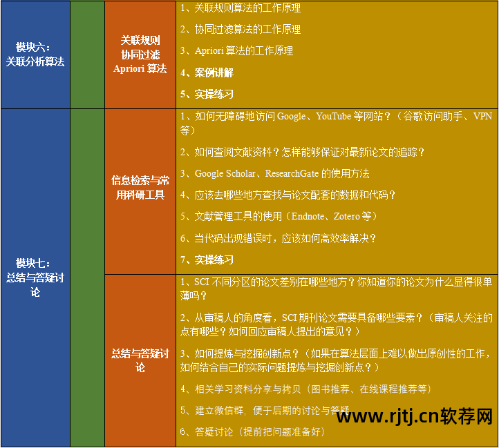 软件工程实用教程答案_地学信息工程实用软件教程_实用软件工程课后答案