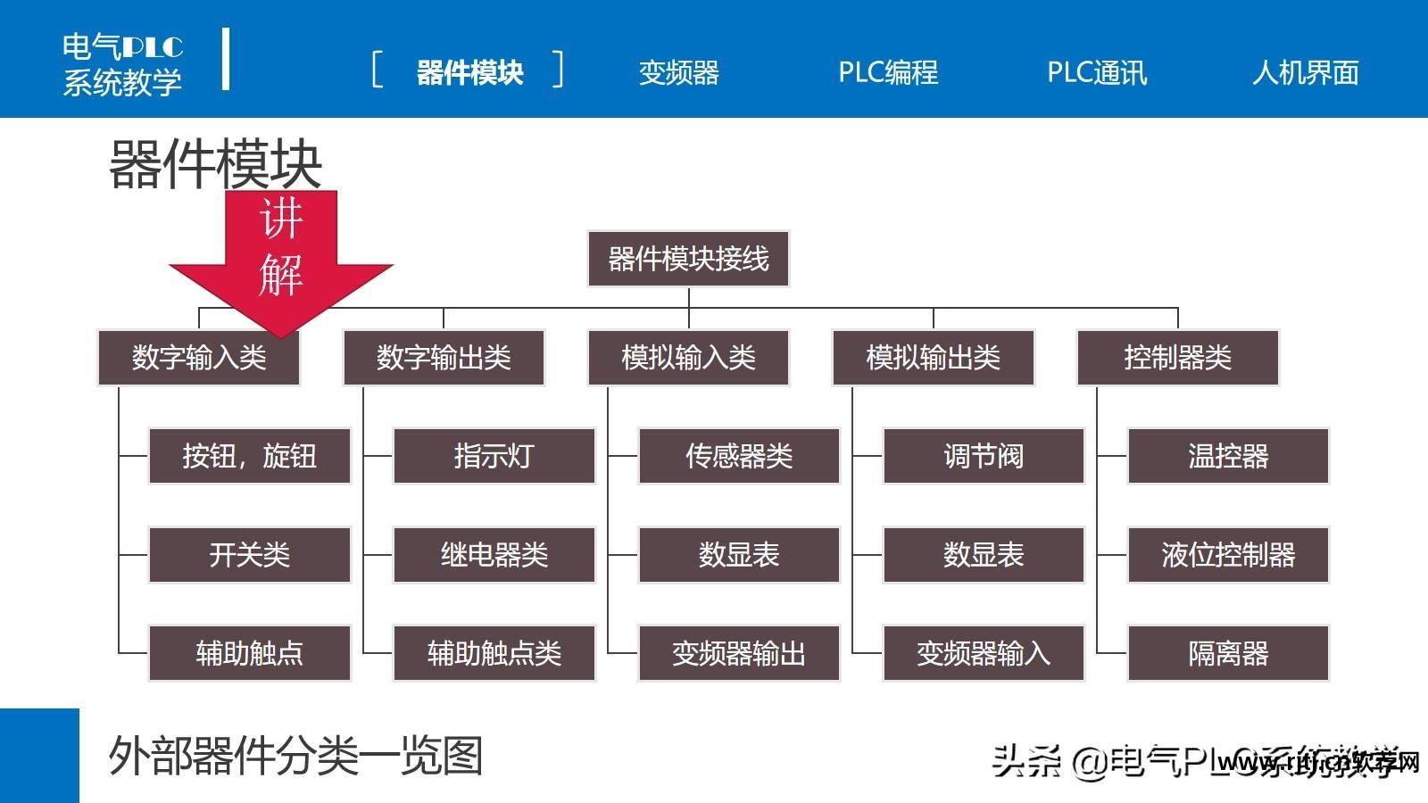 台达触摸屏配方使用_台达触摸屏软件教程_台达触摸屏教学视频