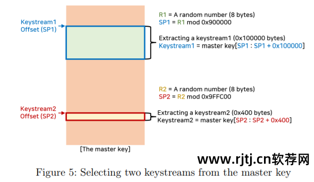 加密算法哪个好_软件加密算法_加密算法iv