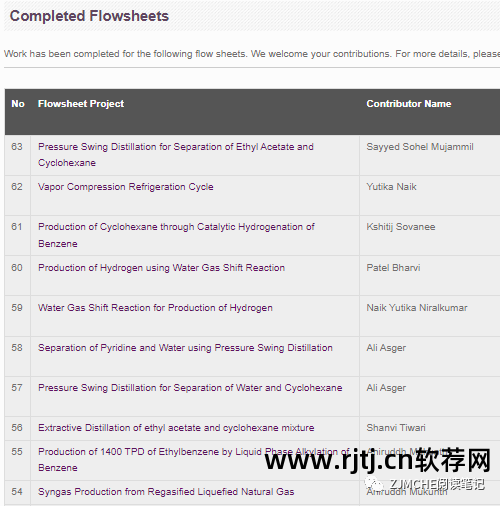 化学教程软件有哪些_化学软件教程_化学讲解软件