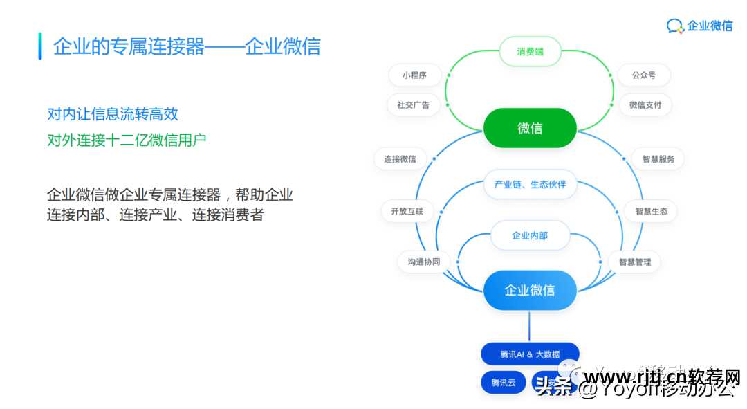 企业微信办公 软件_办公软件应用企业微信_办公微信软件企业版下载