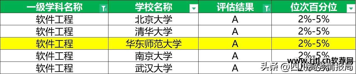形势就业软件专业有哪些_形势就业软件专业怎么样_软件专业就业形势