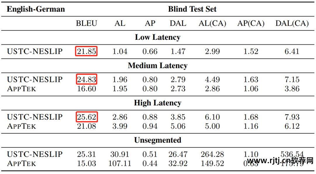 科大讯飞语音软件_科大讯飞语音库是免费的吗_科大讯飞语音引擎app