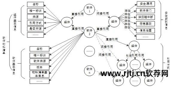 软件安全实现_软件安全概述_软件安全体现在哪些方面