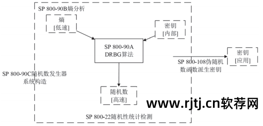 加密算法软件有哪些_加密算法iv_软件加密算法