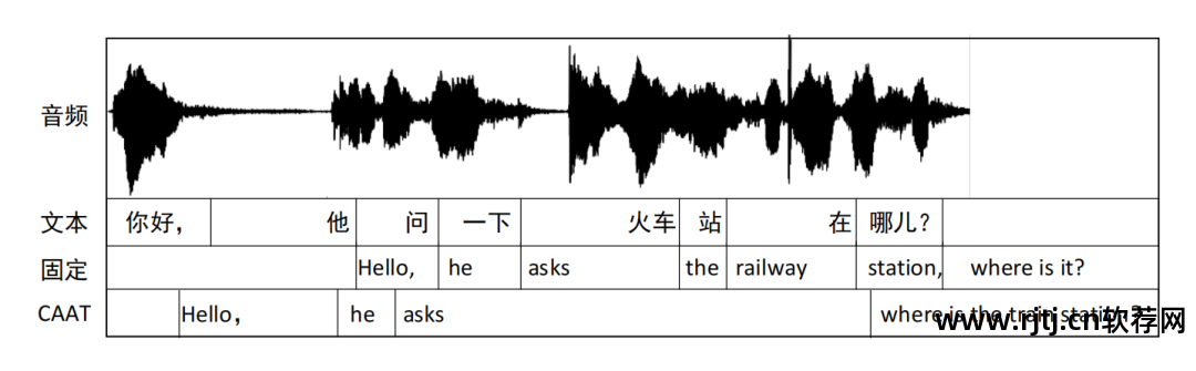 科大讯飞语音库是免费的吗_科大讯飞语音引擎app_科大讯飞语音软件