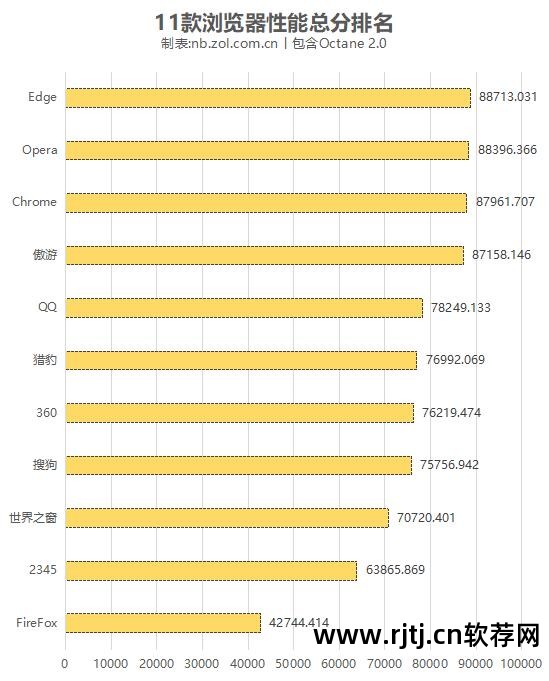 微软的网页编辑软件_微软网页软件编辑在哪_微软网页编辑软件