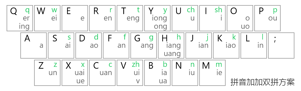 手机练拼音打字的软件_打字练习软件拼音_学打字拼音的软件