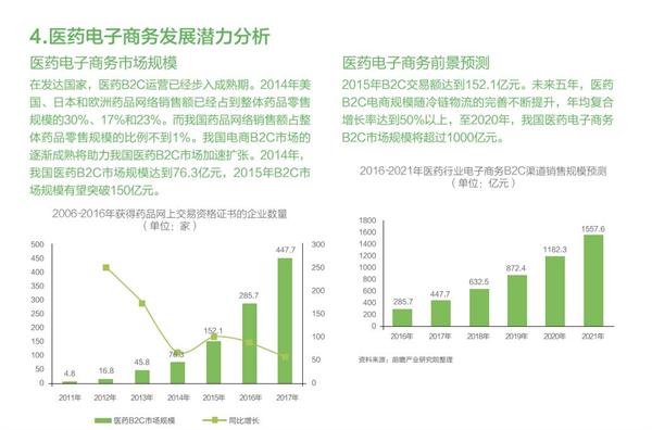医药行业有什么软件或系统服务商介绍