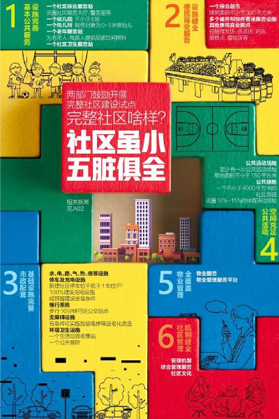 组建一个社区需要什么