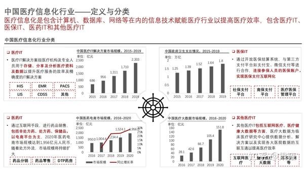 医保系统东软银海abc哪个软件好用