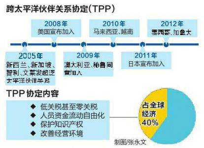 TPP和卫宁的医疗软件有什么不同